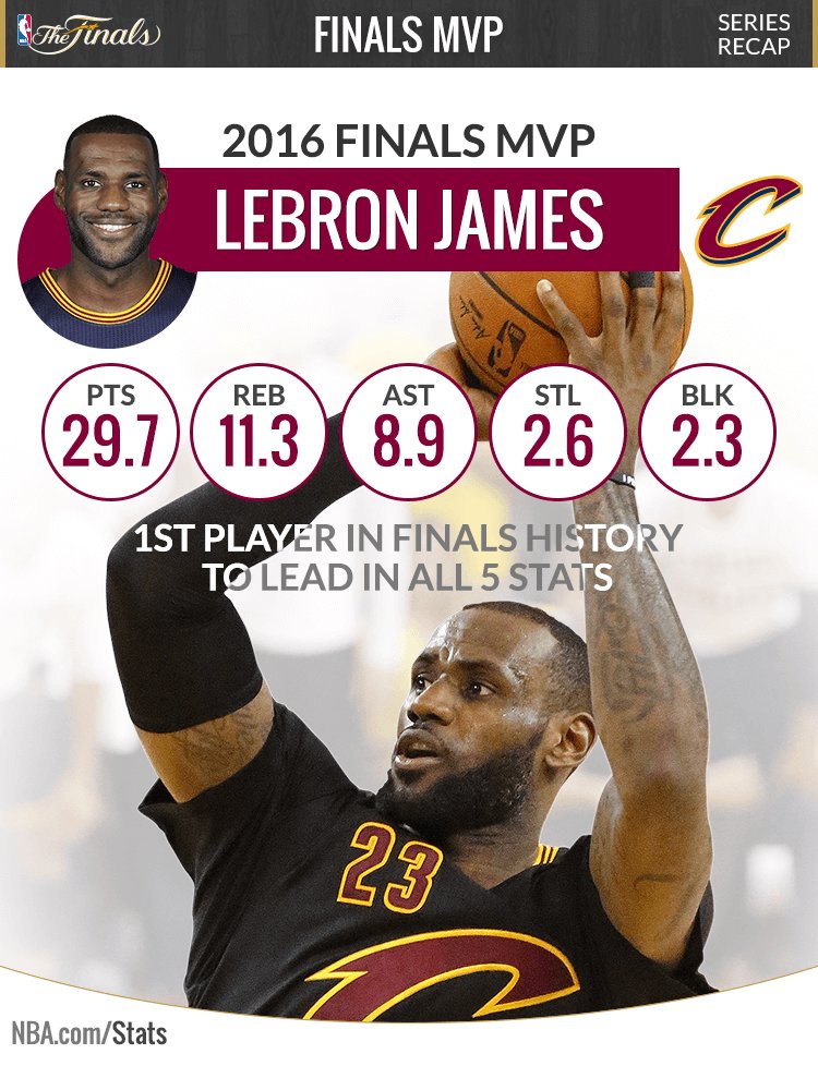 How good were lebron stats in 2016 finals? Relive his epic championship performance with these numbers!