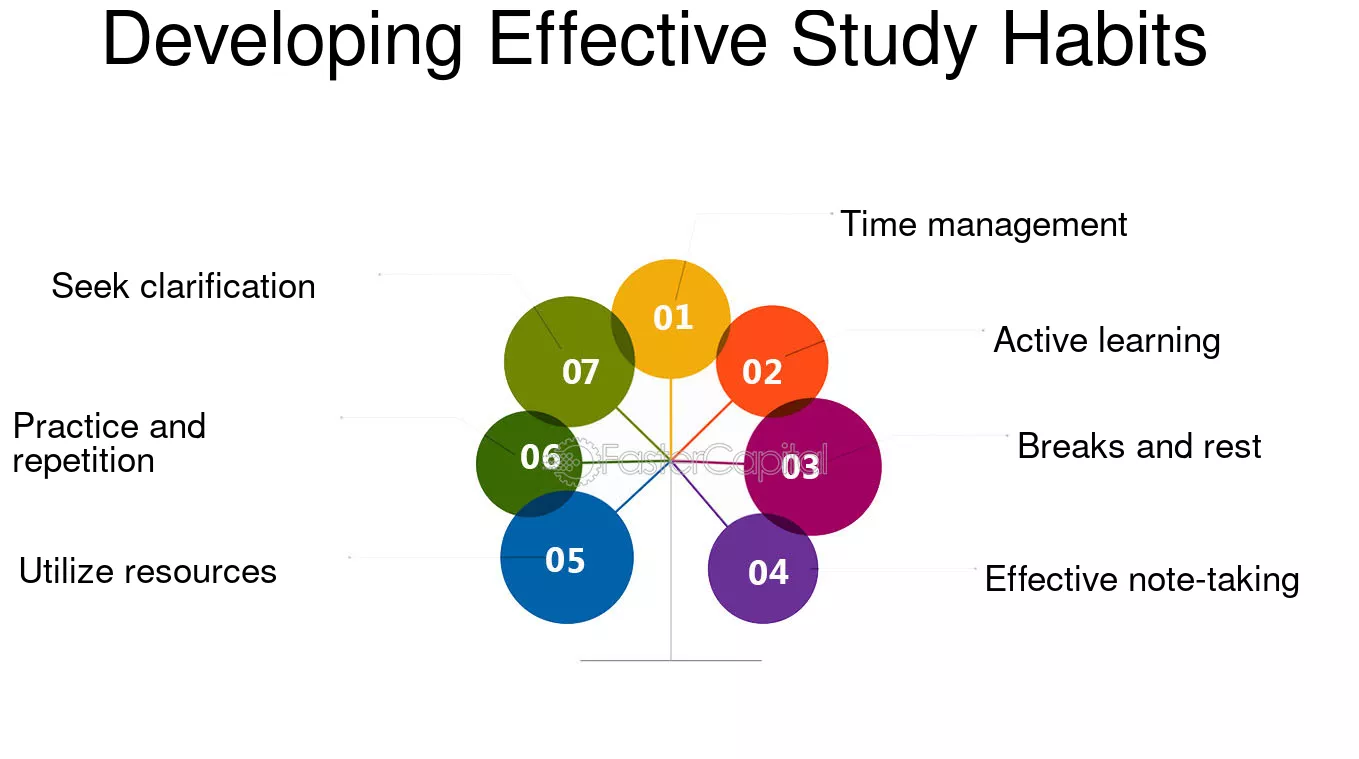 Make Read Return Repeat Your Study Habit (Simple tips to integrate this powerful method into your daily learning routine)