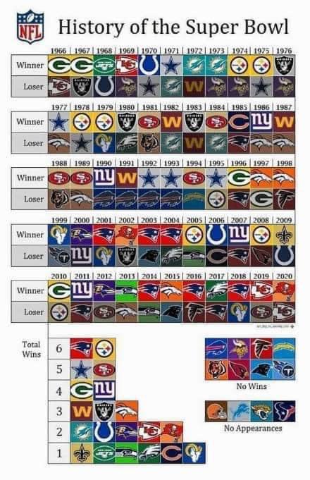 Where to find Super Bowl 51 stats? (Your complete guide to all the numbers from the big game)