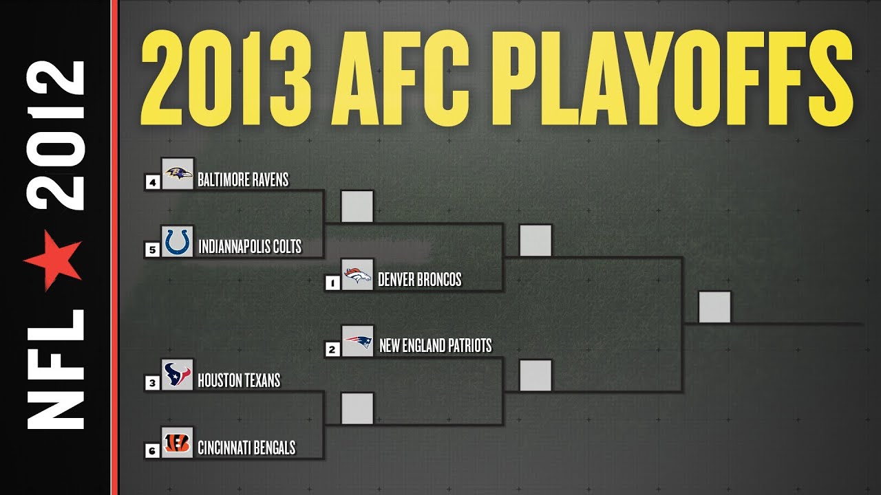 NFL 2012-13 Playoffs: Relive the unforgettable moments!