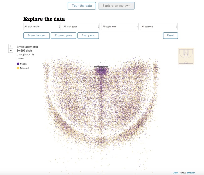 Kobe Bryant Shot Percentage: A Detailed Analysis