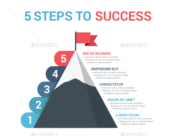 How to use froesch for success? 5 easy steps beginners can follow now!