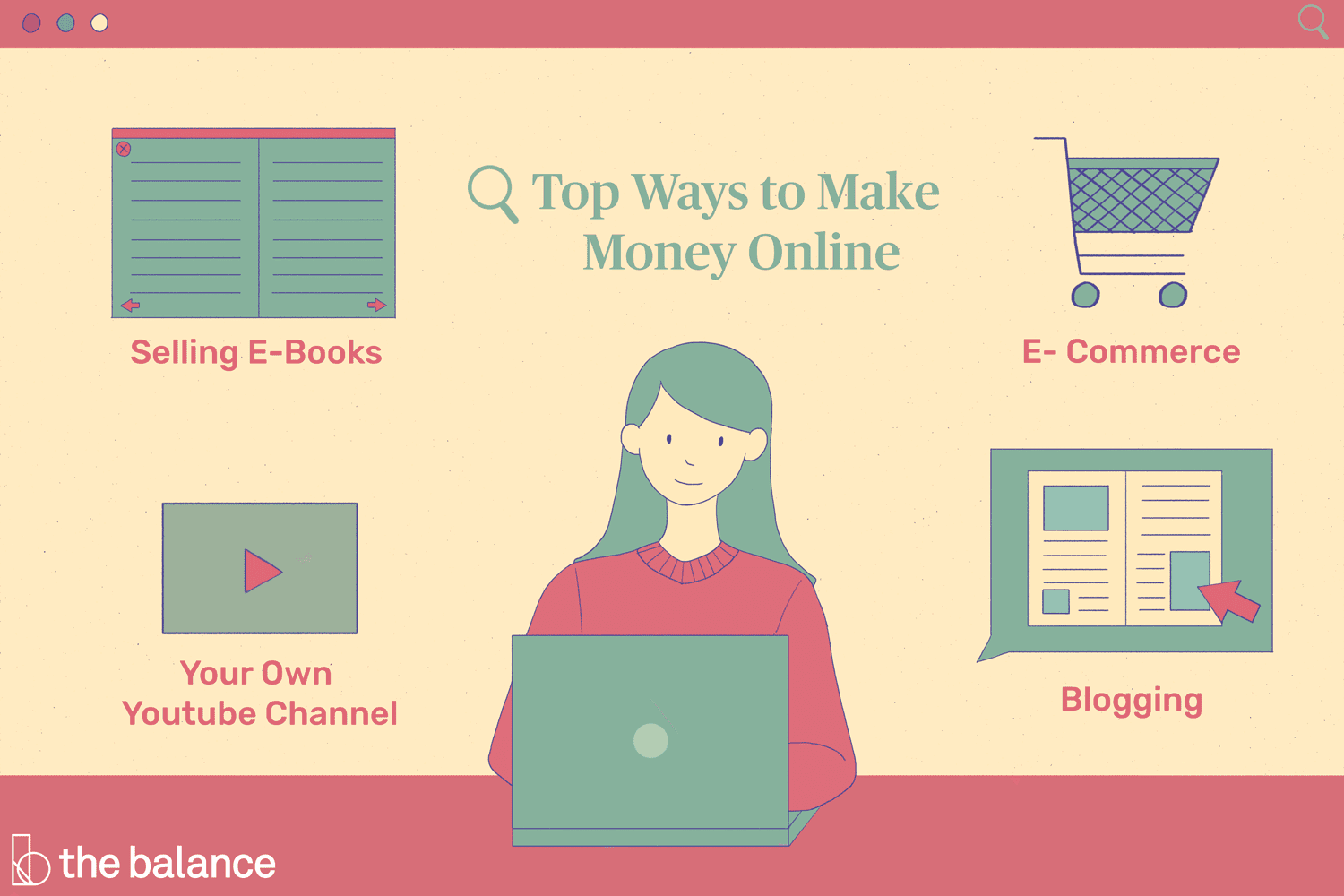 Come Fare Soldi Online 7 Easy Ways Anyone Can Start Today