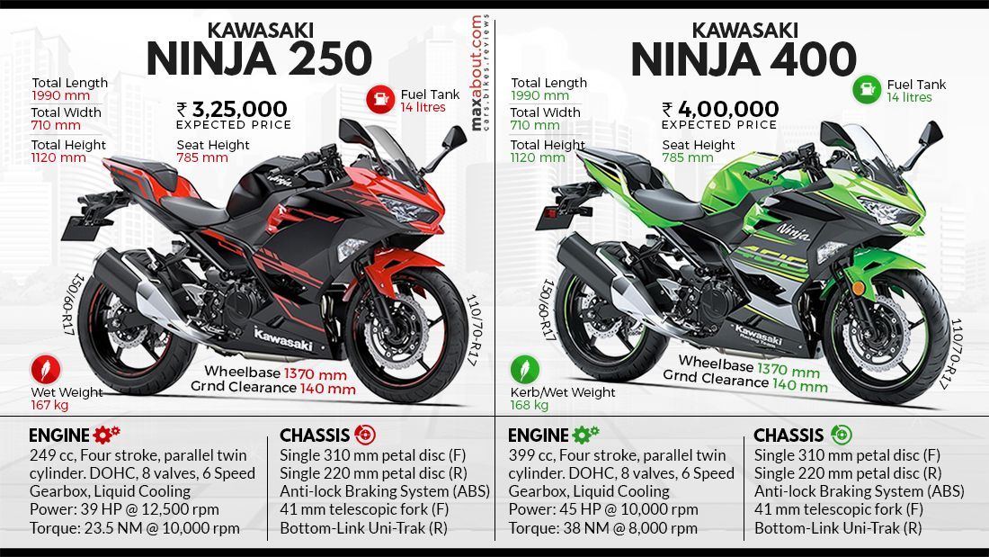 how much horsepower in a ninja 400? kawasaki specs and whats the difference!