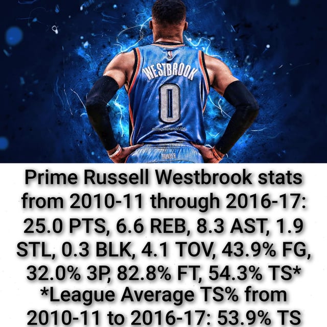 Russell Westbrook Plus Minus Numbers Ranking His Best NBA Seasons