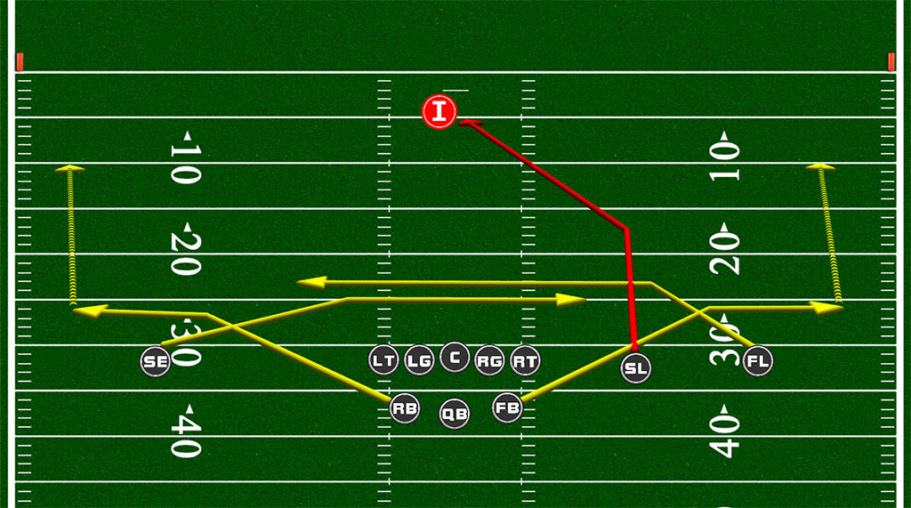 What makes a flanker receiver really good? Find out the main things they need to succeed on the field.