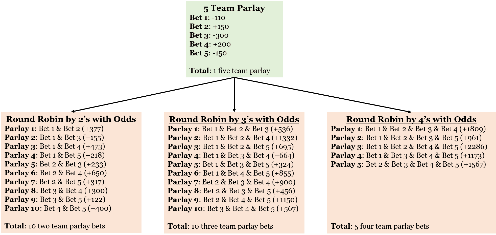 What is Roun and How Does It Work for You?