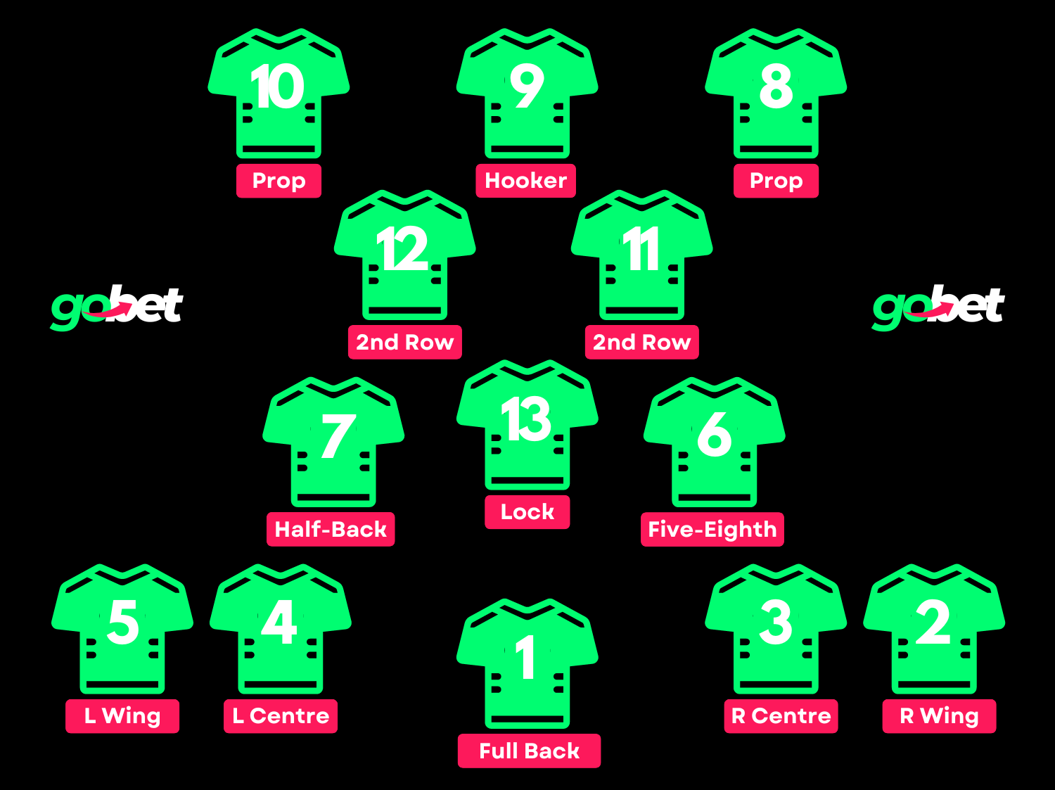Australian Football vs Rugby Positions Breaking Down Player Roles