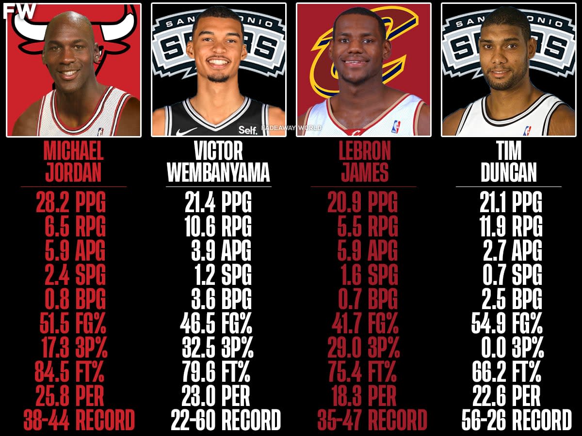 Victor Wembanyama Last 10 Games: Stats Show Big Rookie Season Impact!