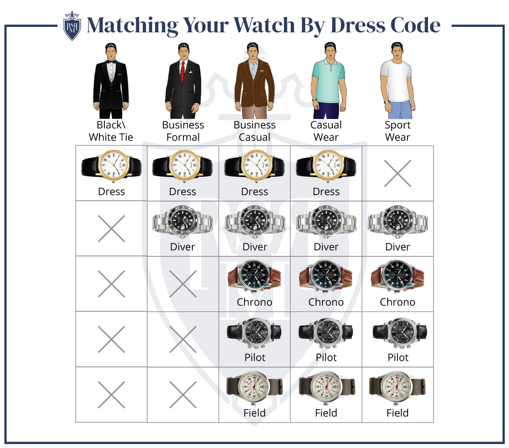 How to choose watch tier that matches your budget with 5 easy tips