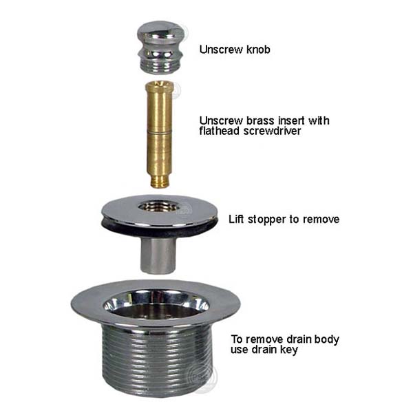 Fix a Stuck Lift and Turn Tub Stopper Simple DIY Solutions