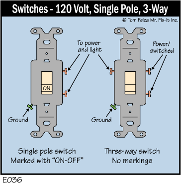 What is a 3 Way Switch Single Pole? (Simple Explanation)