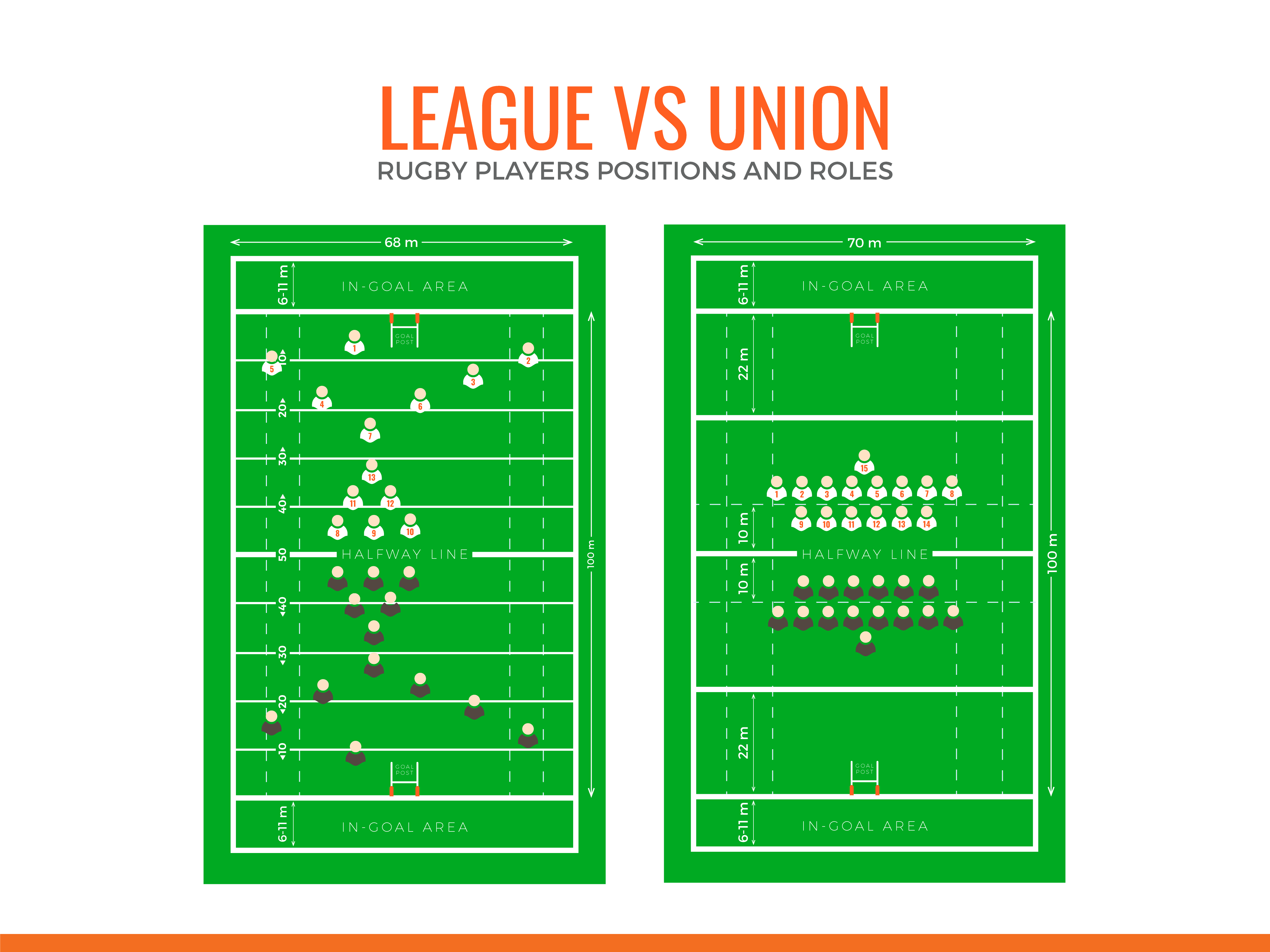 Australian Football vs Rugby Positions Breaking Down Player Roles