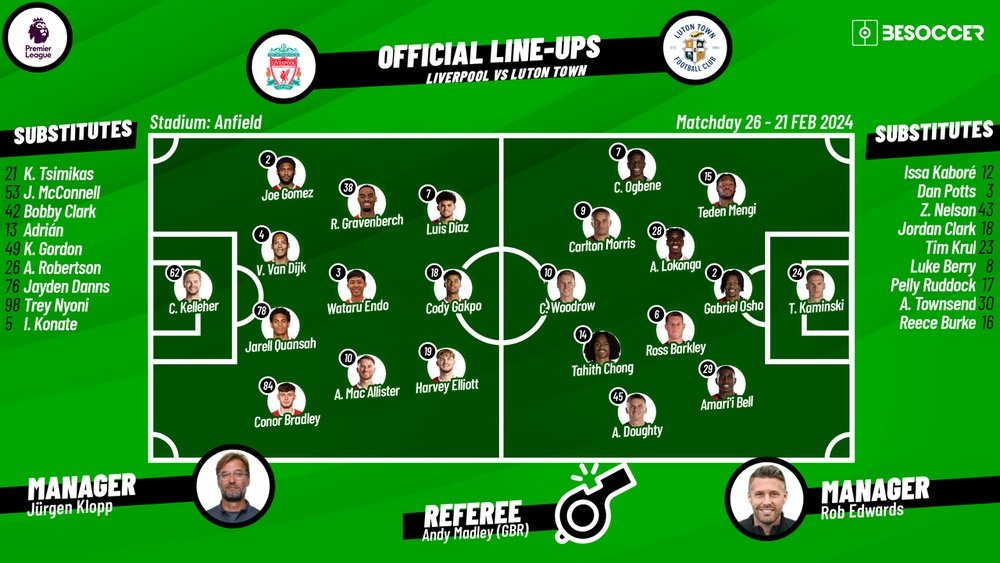 Liverpool Luton Lineups Full Squad List And Match Guide Available