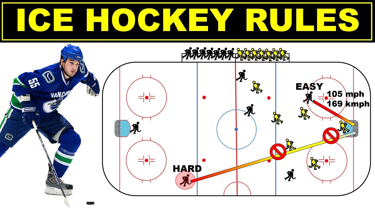 What Is Sinbin in Hockey Learn How It Works and Key Rules