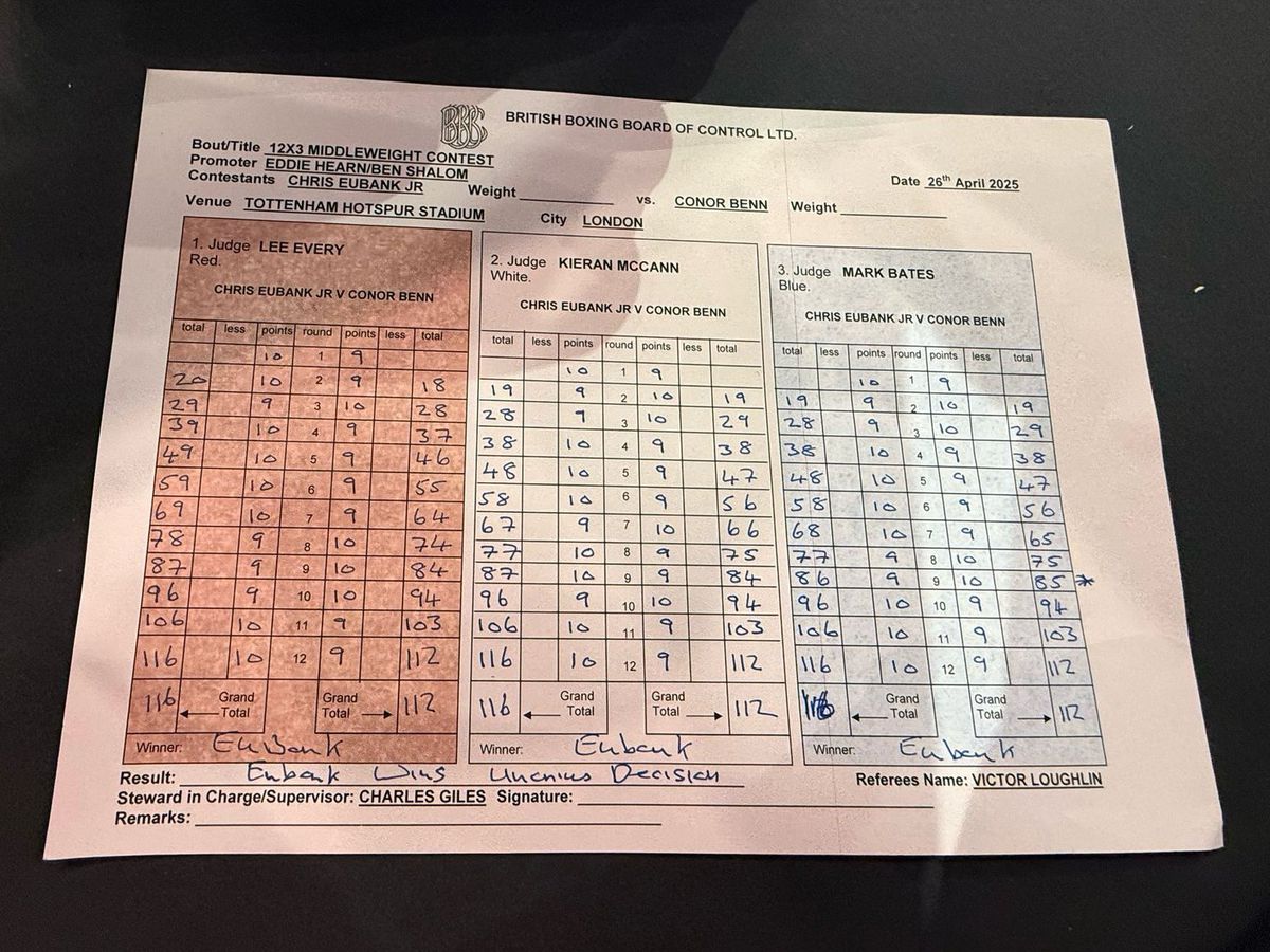 Understanding Chris Eubank Jr Stats Learn How Pros Read His Numbers