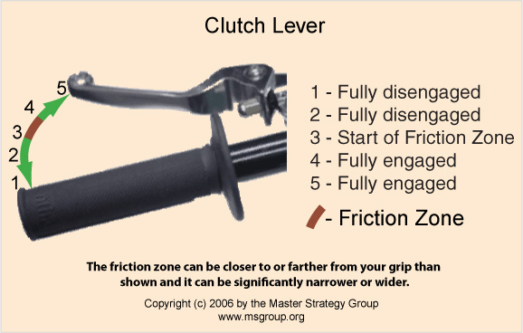 Why proper use of friction zone makes it easier to learn riding skills master it step by step