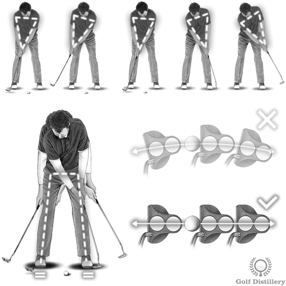 Putting Stroke Fundamentals Choosing the Right Putter Made Simple