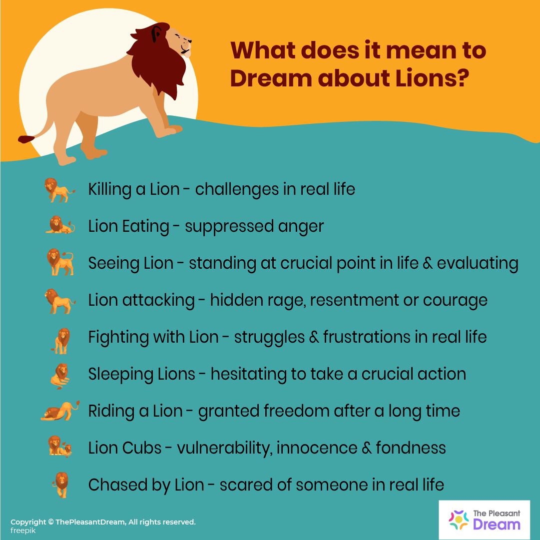 What Does It Mean When You Dream Lions? Easy Dream Symbol Guide!