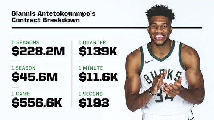 Why Giannis Is Called Immortal? Career Highlights And Stats!