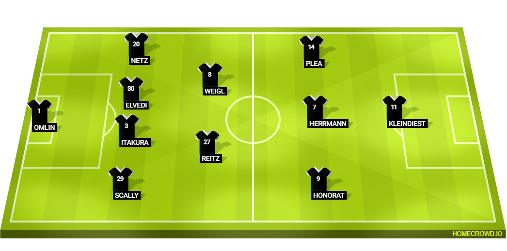 Leverkusen vs Gladbach Starting Lineup for Today Match Preview