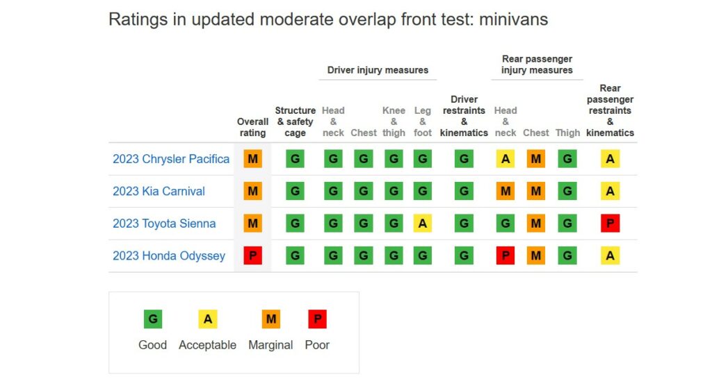 motor 2023 performance test see expert ratings and real results