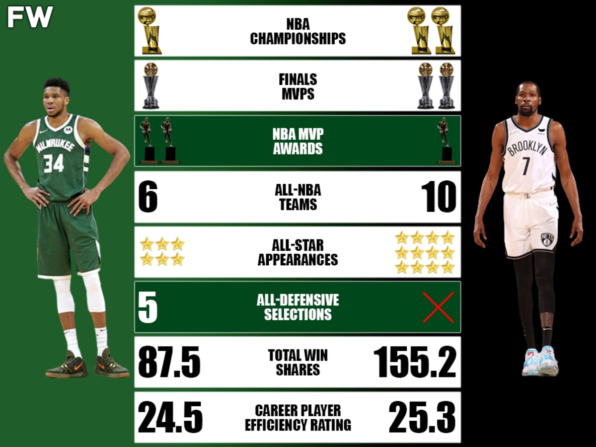 Why Giannis Is Called Immortal? Career Highlights And Stats!