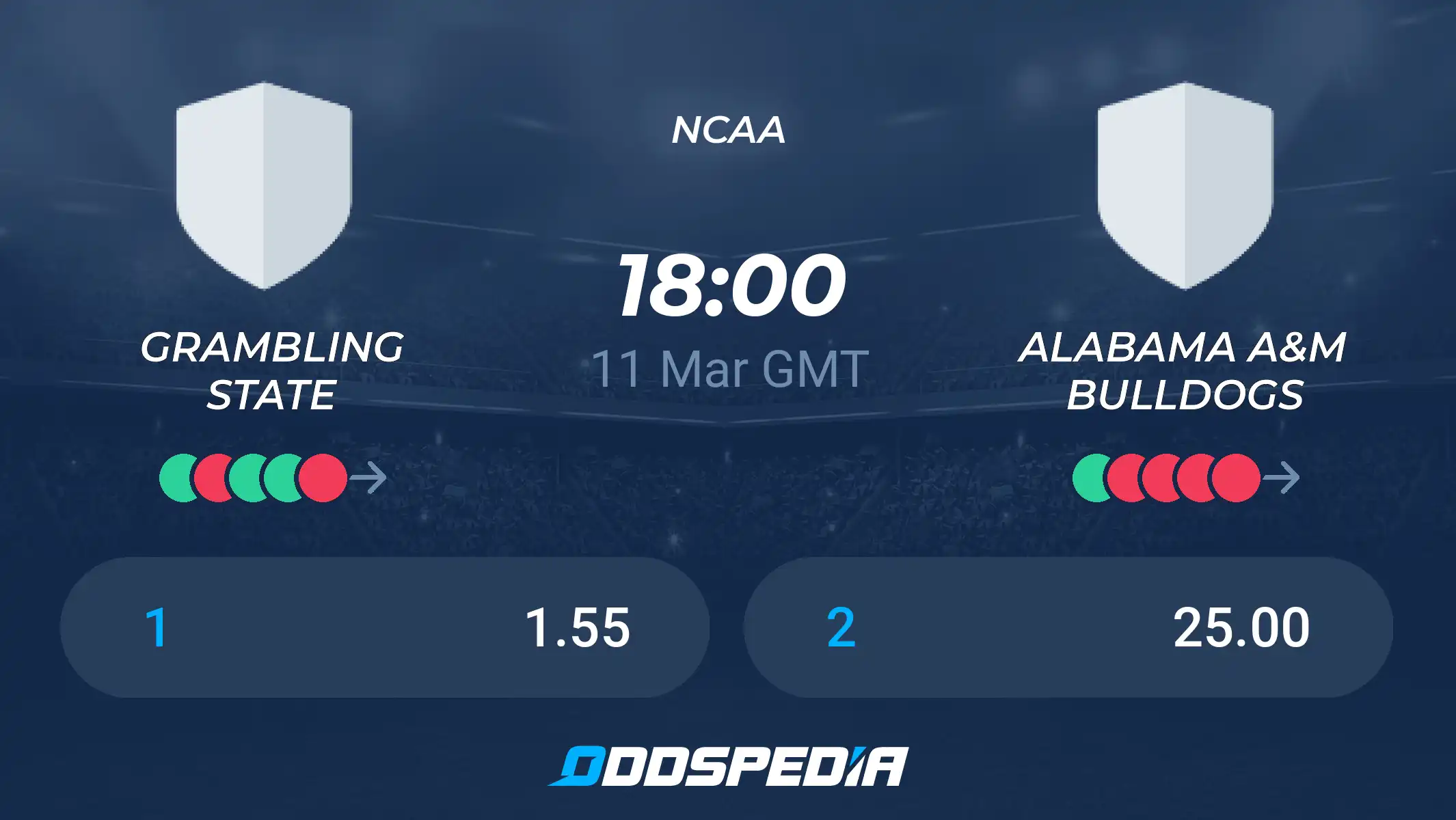 Georgetown KY vs Alabama A&M Betting Odds Check Game Lines Here