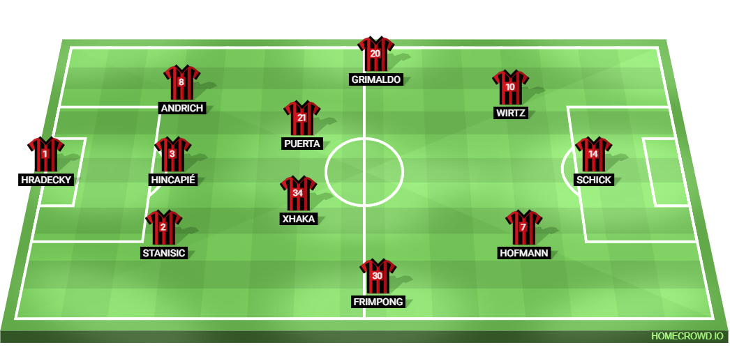 Leverkusen vs Gladbach Starting Lineup for Today Match Preview