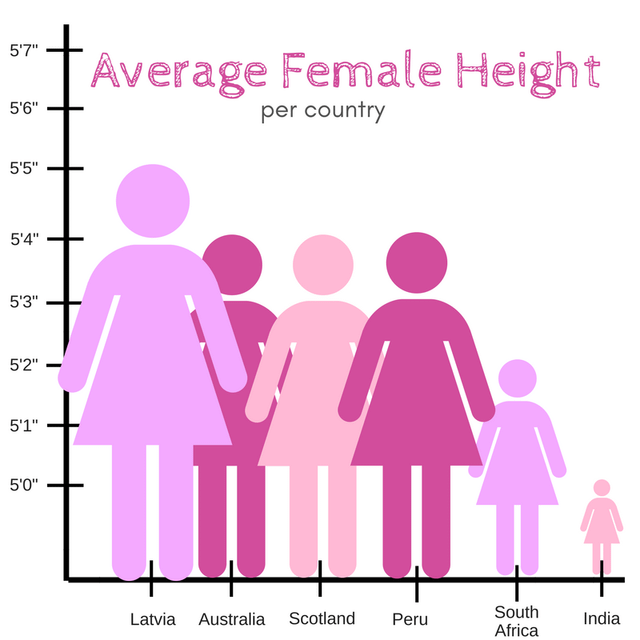 Height 66 inches average or not find out height comparisons today