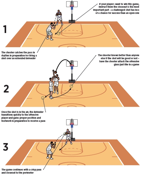 Improve Your 3 Point Contest Game Skills 5 Simple Ways
