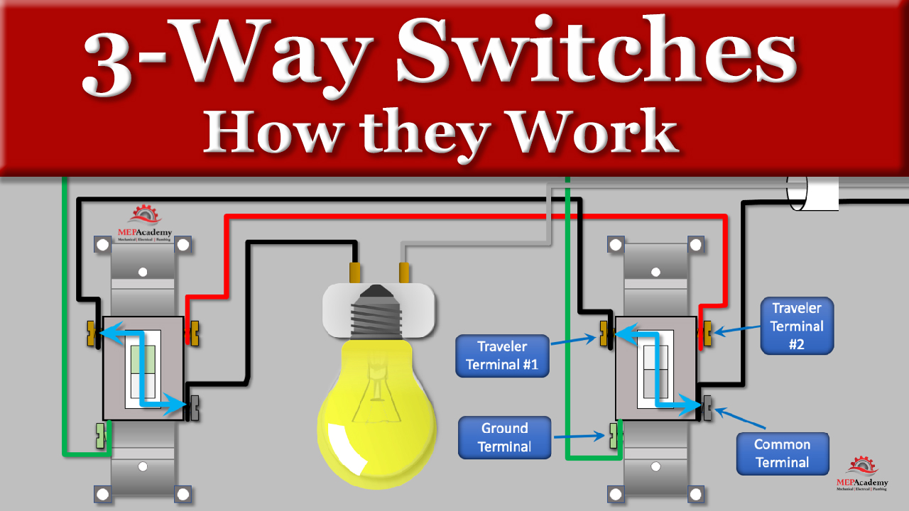 What is a 3 Way Switch Single Pole? (Simple Explanation)