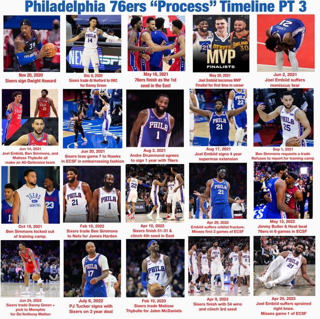 Sixers draft history explained - impact of their 1st round picks clearly detailed