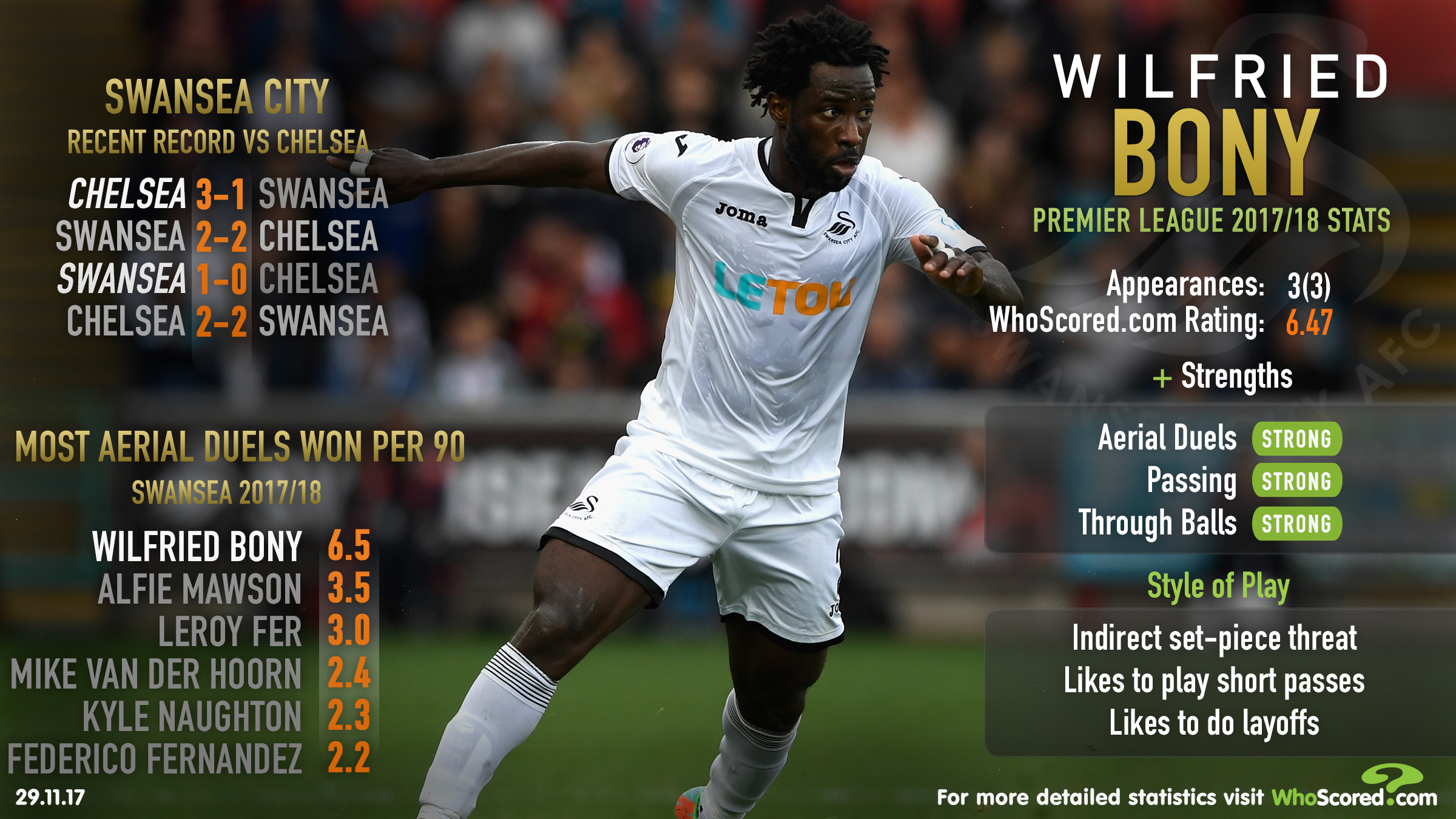 How many goals did Wilfried Bony score at Swansea? Check the amazing stats!