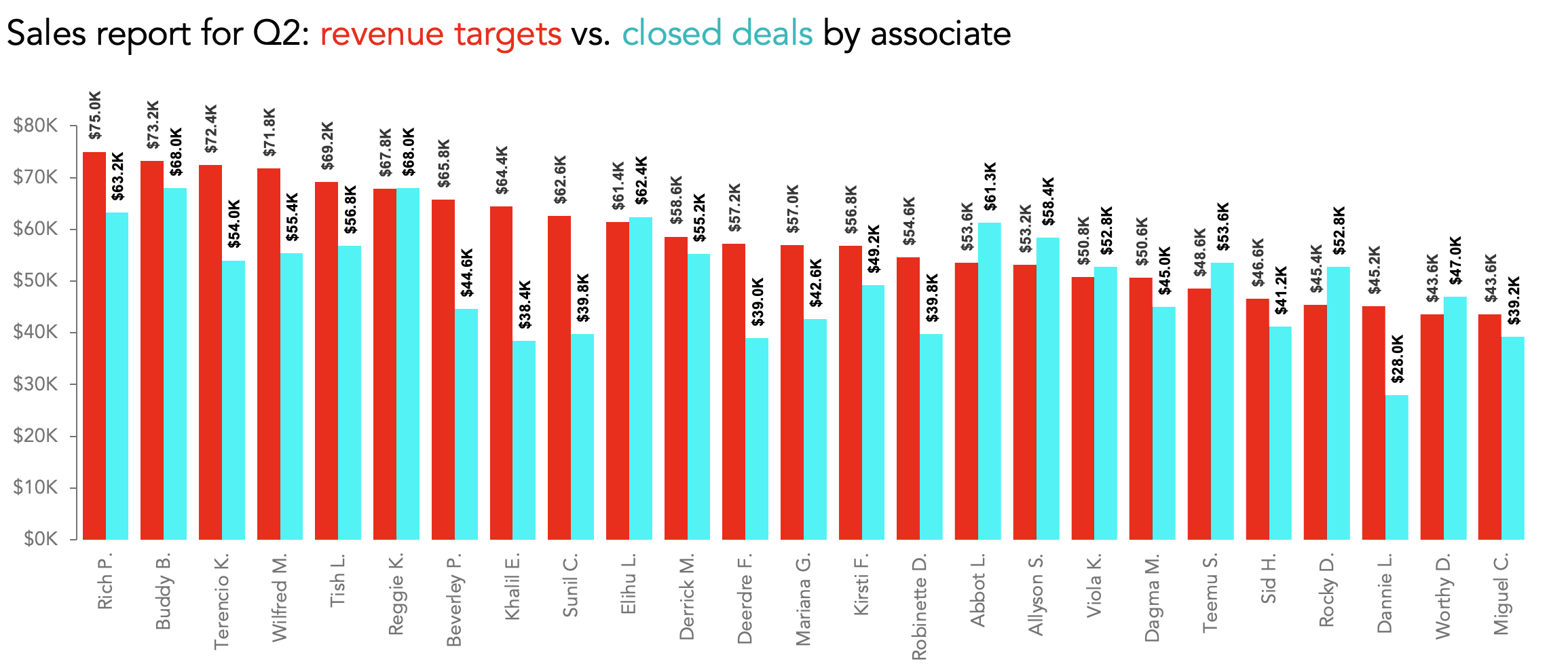 Why Use Interesting Bar Charts? Easy Tricks for Better Data Views