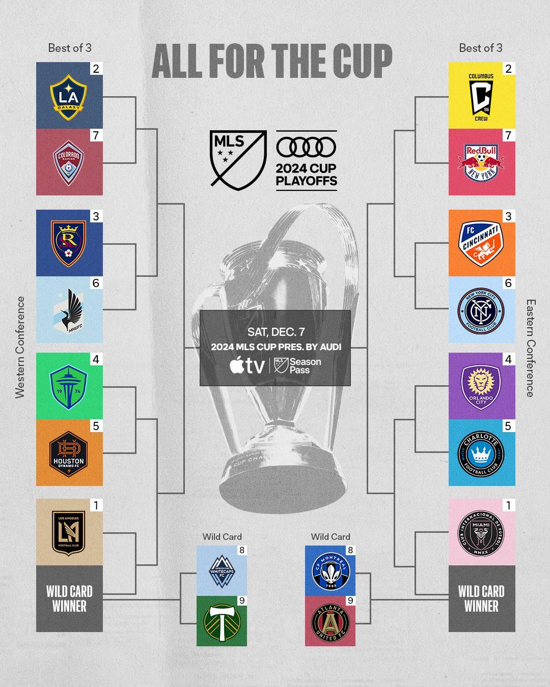 Predictions For MLS Soccer TV Ratings Playoffs: Whats Next?