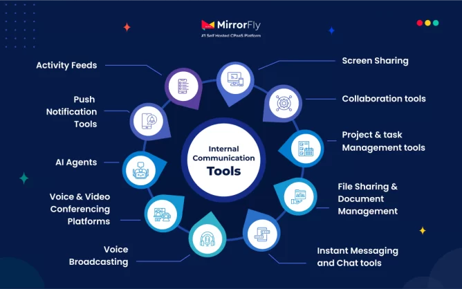 Open Communicator vs Alternatives See Which Tool Wins