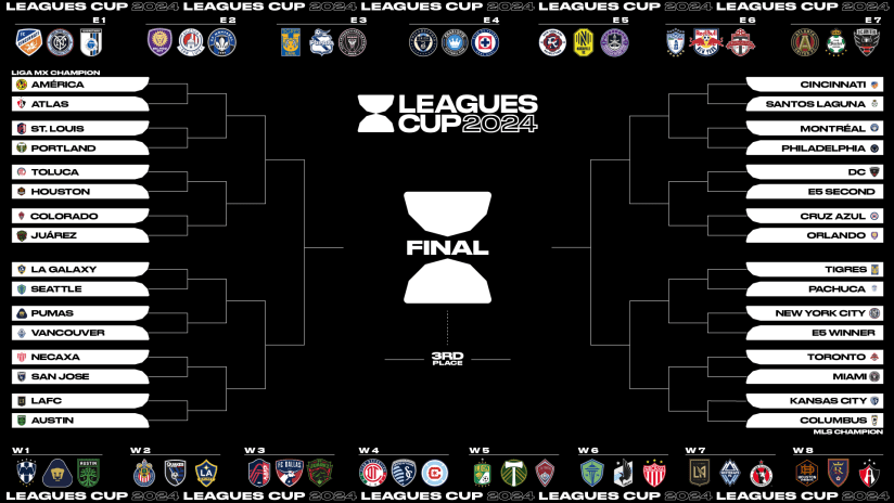 Quien juega hoy en leagues cup update: latest scores and team lineups for fans!