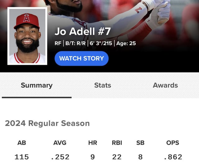 jo adell future with angels contract option years explained