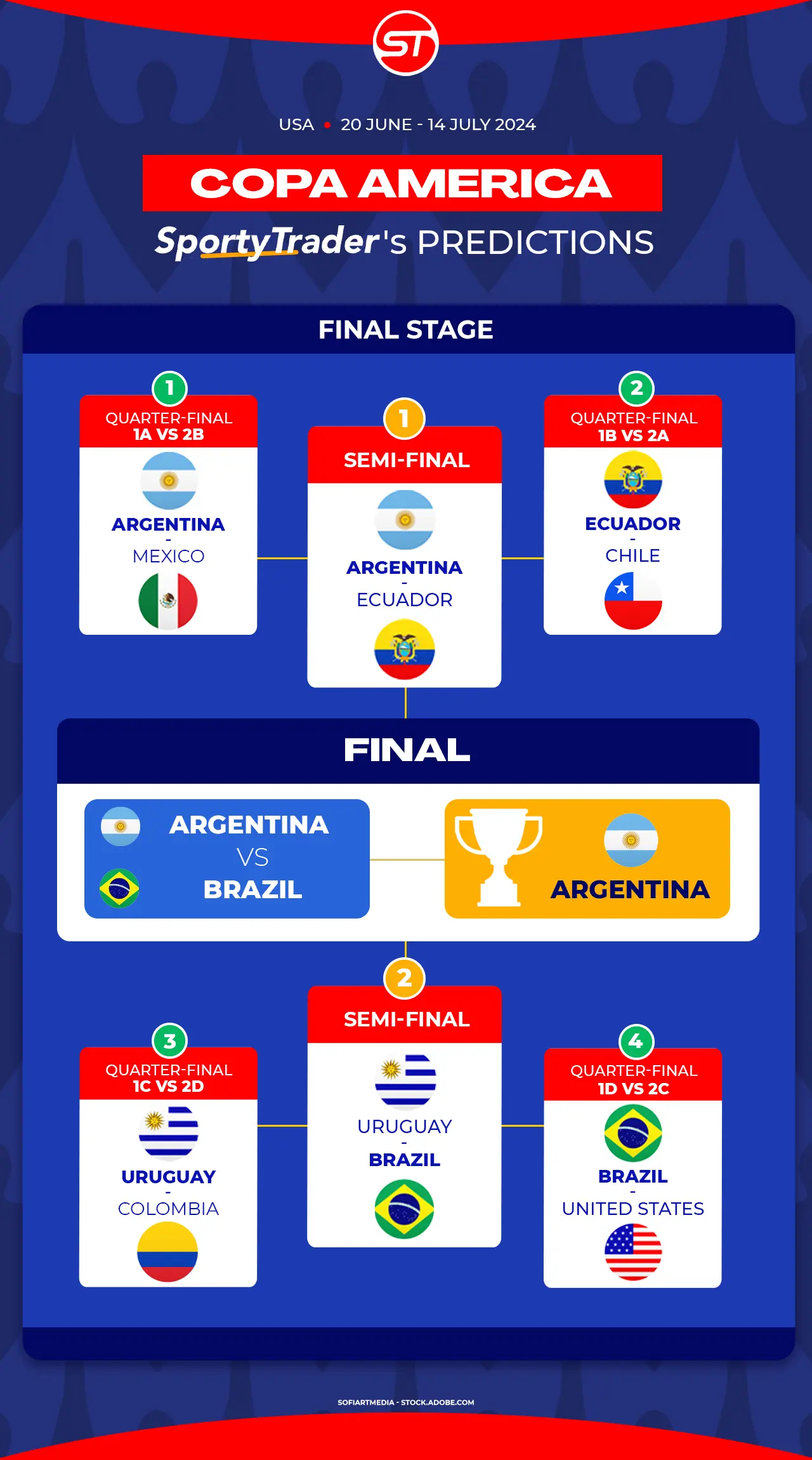 Copa America Half Time Prediction Guide (Who Wins the Second Half)