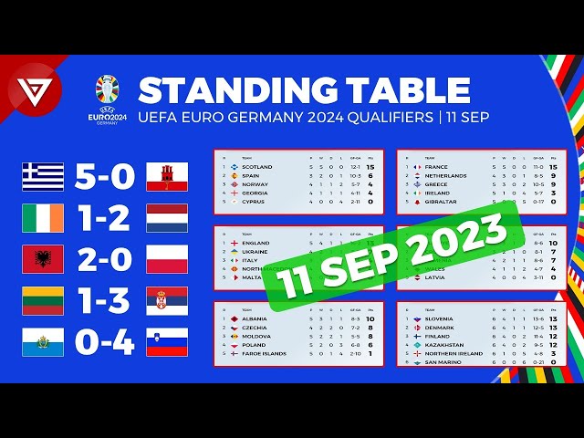 How to check Euro standings quick guide for live table