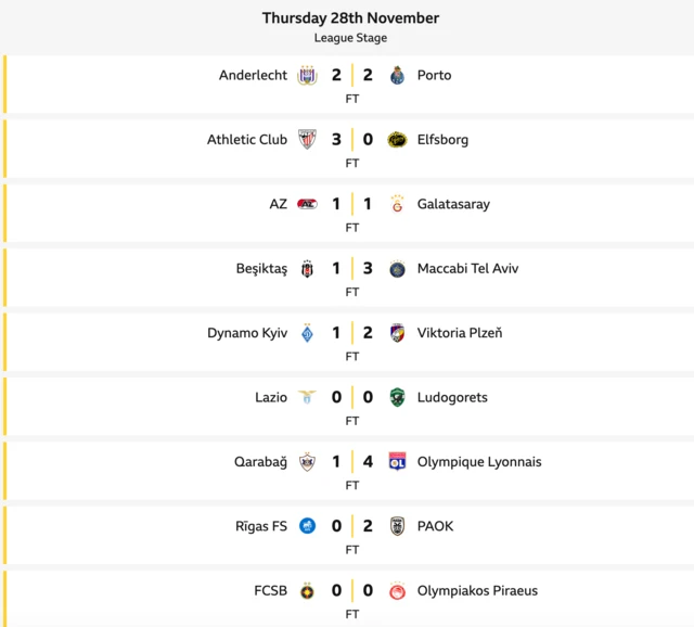 Yesterdays Europa Cup Results - See Who Won and Current Standings