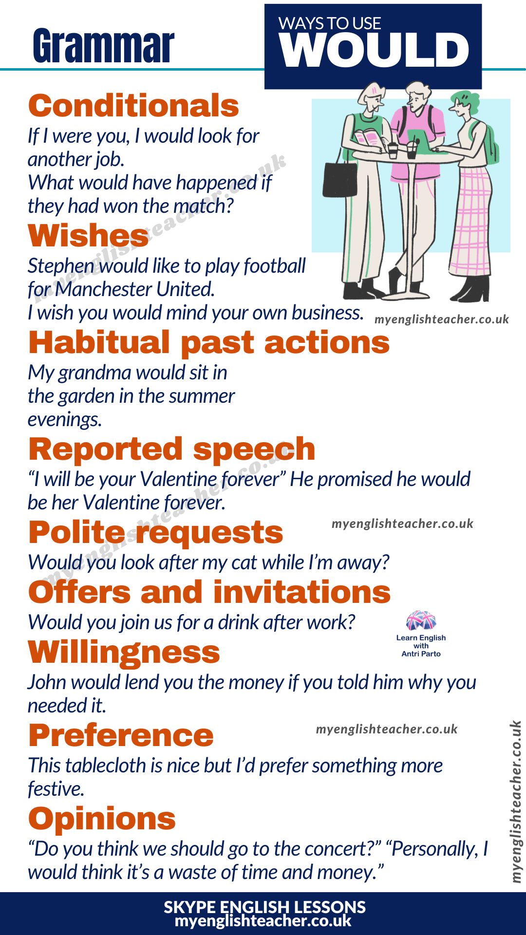 How to Use Would Have Would Had Right Way Clear Grammar Guide