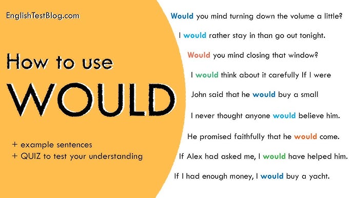 How to Use Would Have Would Had Right Way Clear Grammar Guide