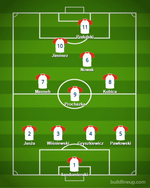 How to understand Polish league standings Learn the league system