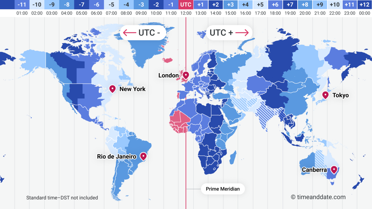 Torino time zone differences learn why it matters now.