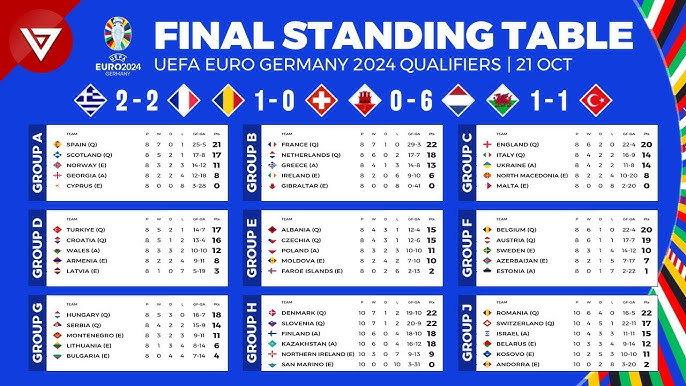 How to check Euro standings quick guide for live table