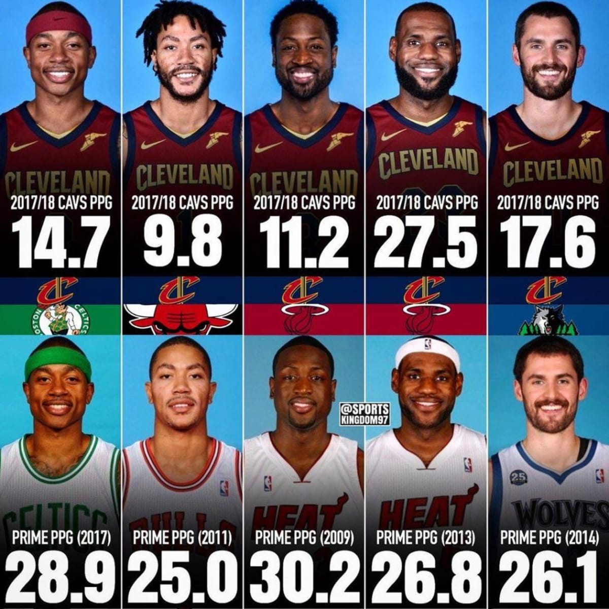 2017 Cleveland Cavaliers playoff roster: Player contributions during the postseason run.