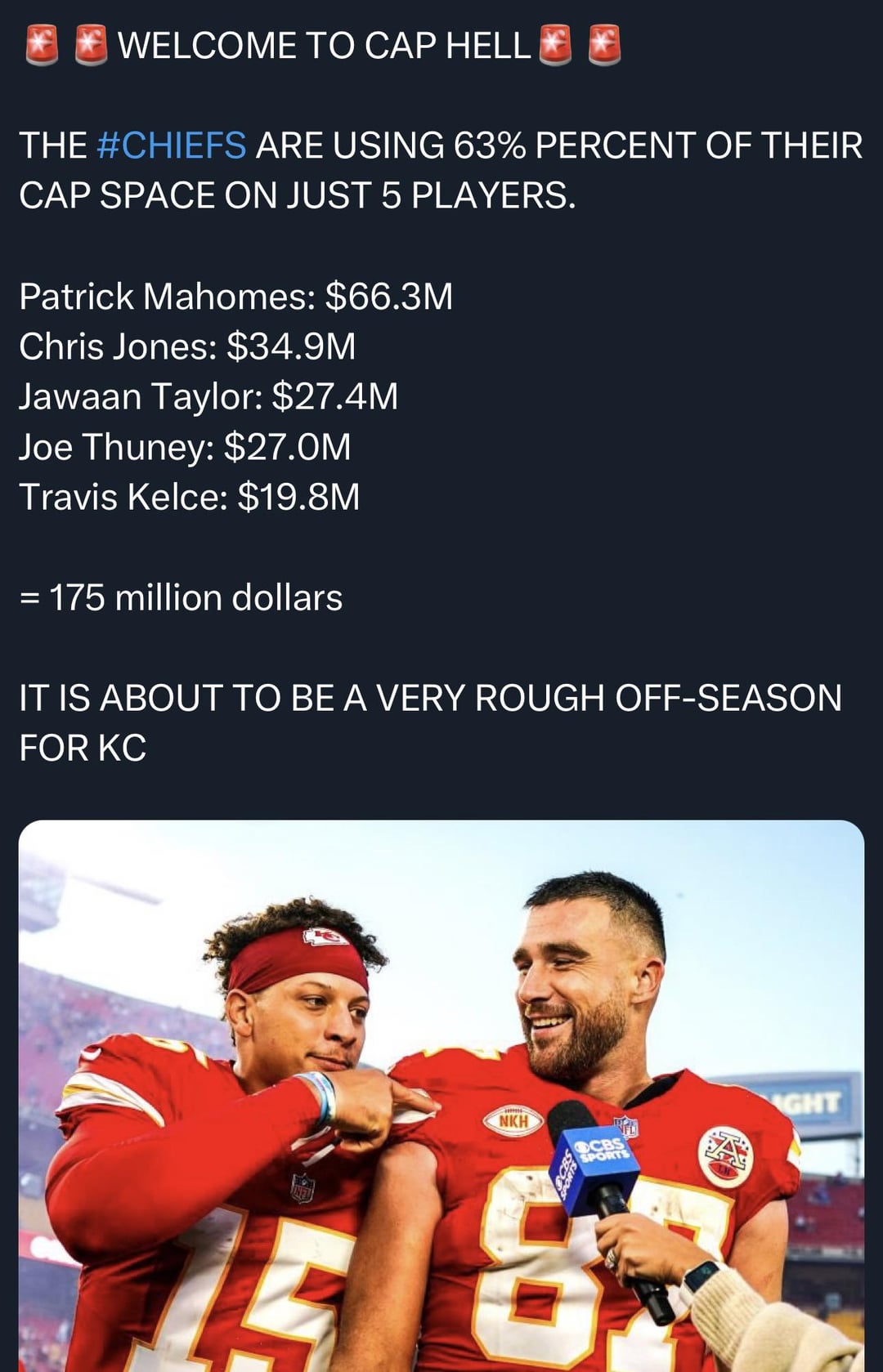 Kansas City Chiefs salary cap space how much they have left for players