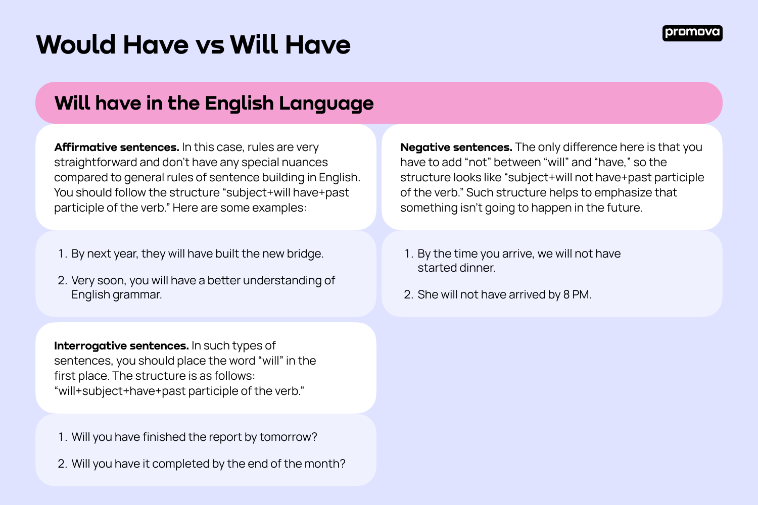 How to Use Would Have Would Had Right Way Clear Grammar Guide